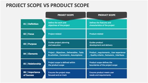 Image result for Difference Between Scope and Objective