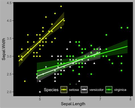 Résultat d’images pour Ggplot Colour Inspiration
