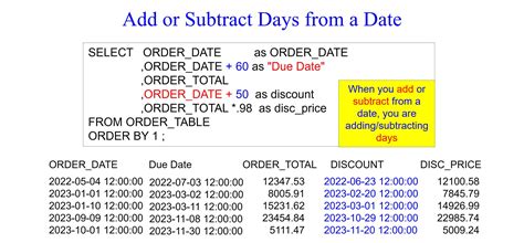 Image result for Oracle SQL Date