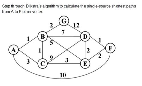 Image result for Also Algorithm