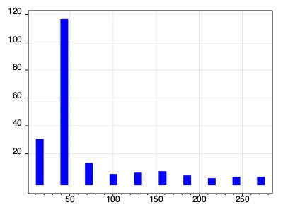 Scottplot Color Bar Label に対する画像結果