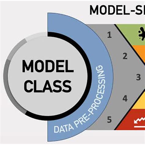 نتيجة الصورة لـ Python Library Management Flow Chart