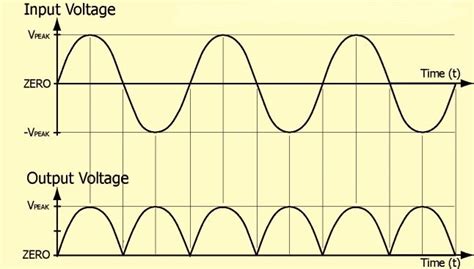 Full Bridge Rectifier Graph に対する画像結果