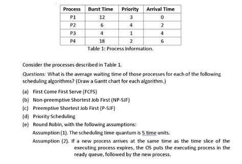 Image result for Processing Single Table