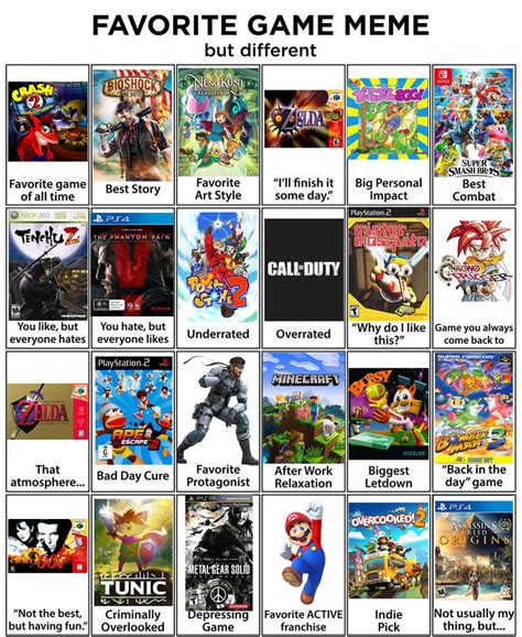Image result for Which Game Should I Play Meme