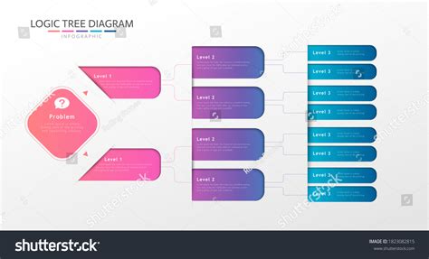 Image result for Algorithm Logic Tree