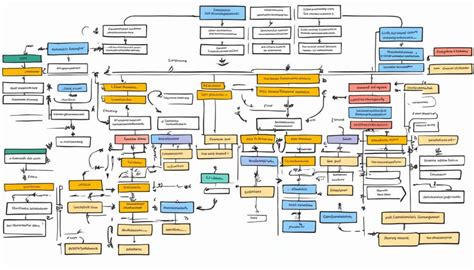 Choosing a Statistical Test Flow Chart に対する画像結果