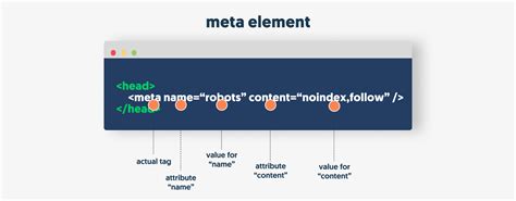Image result for Meta Element