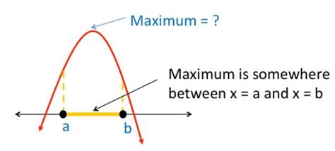 Toradh íomhá ar Different Types of Optimization Problems