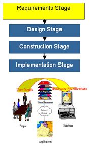 Implementation Cycle に対する画像結果