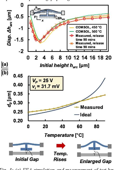 تصویر کا نتیجہ برائے Module Compensation Brake Temp