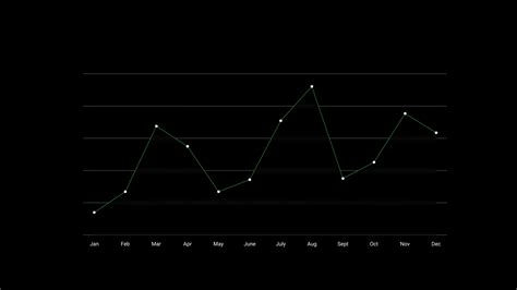 Image result for Animated Line Graphs