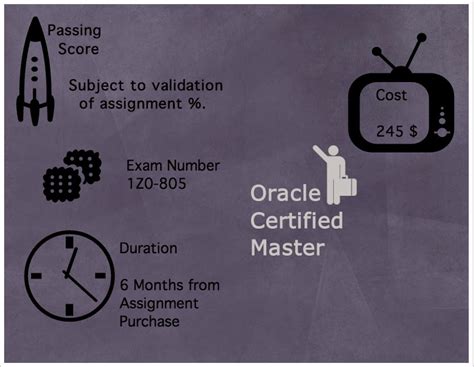 Image result for Oracle Java Course Complete Badge