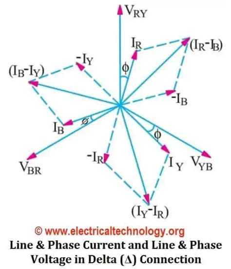 Afbeeldingsresultaten voor Three-Phase Power Formula Line and Phase