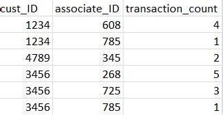 Toradh íomhá ar Python Rank List of Numbers