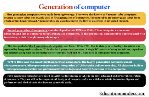 Generation of Computer System に対する画像結果