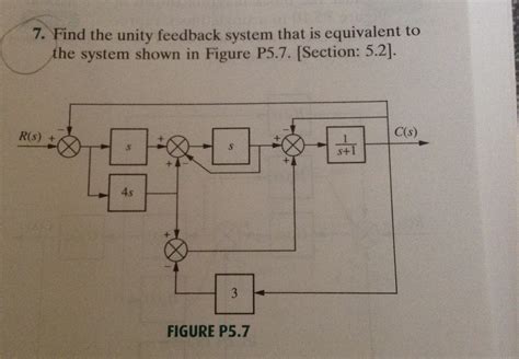 Convert to Unity Feedback System Example に対する画像結果