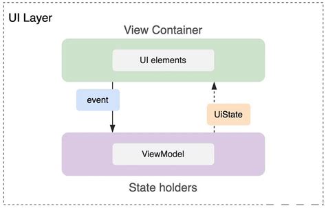 Android Layer に対する画像結果