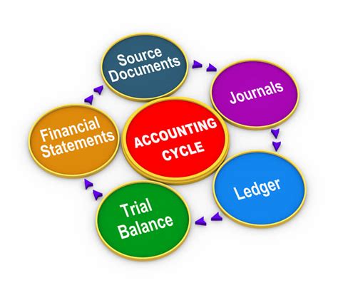 Image result for Trial Balance Categories