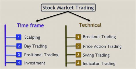Image result for Introduction to Trading