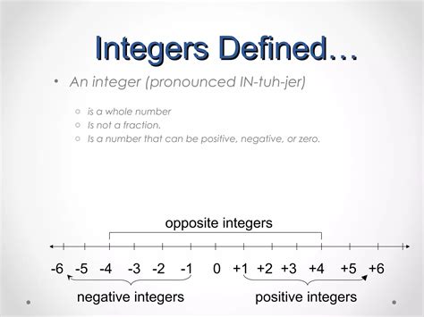 Image result for Introduction to Integers