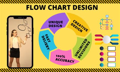 Toradh íomhá ar Professional Flowchart Design
