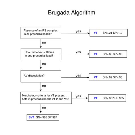 Image result for Brugada Algorithm