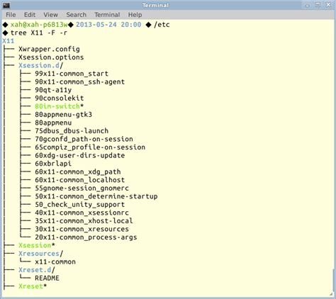 Image result for Linux Dir Tree