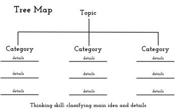 Tree Maps Examples に対する画像結果