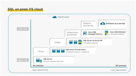 Toradh íomhá ar Mircosoft SQL Server Commands