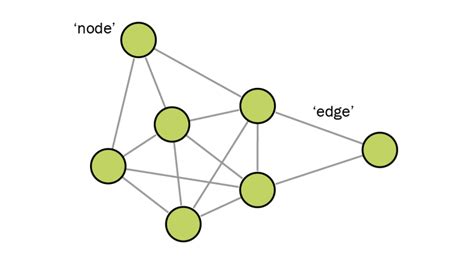 Image result for Node Edge Network Graph