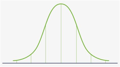 Normal Distribution Curve Icon に対する画像結果