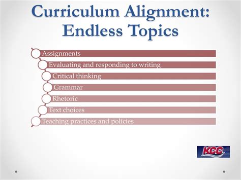 Toradh íomhá ar Curriculum Alignment PowerPoint