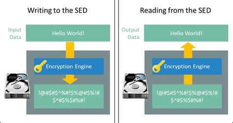 Image result for Drive Device Encryption