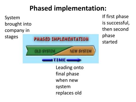 Image result for Four Types of System Implementation