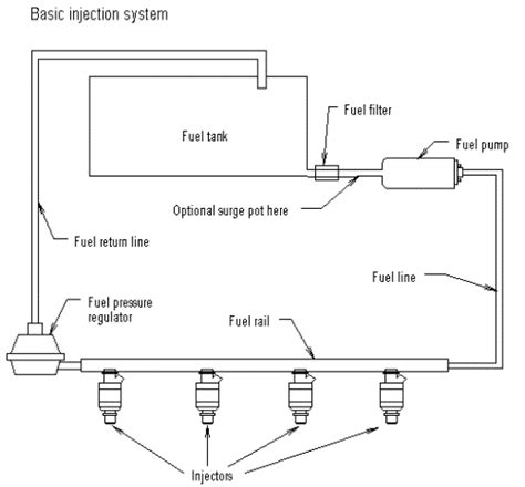 Fuel Injection System Parts എന്നതിനുള്ള ഇമേജ് ഫലം