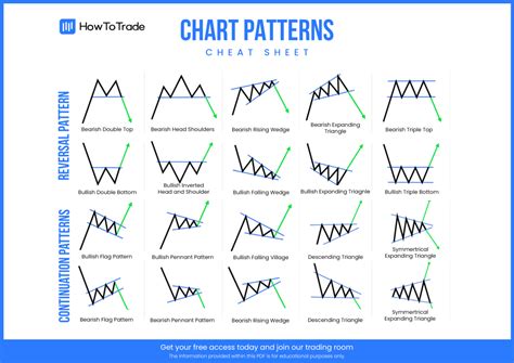 Image result for Continuation Chart Patterns PDF