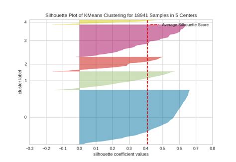 Image result for Python Silhoute