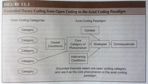 Image result for Axiel Coding Scheme
