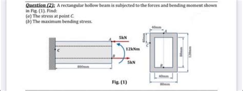 Image result for Rectangular Nonhoolow Beam