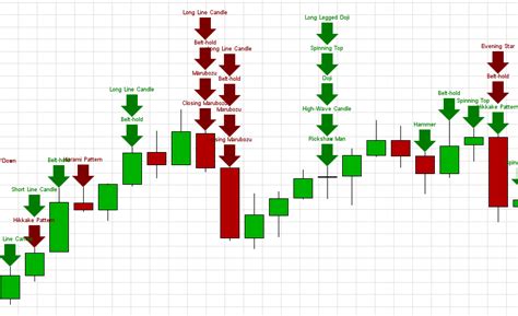 Most Popular Candlestick Patterns に対する画像結果