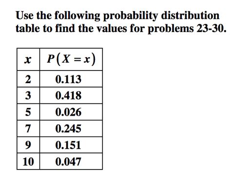 Toradh íomhá ar Probability Distribution Worksheet.pdf