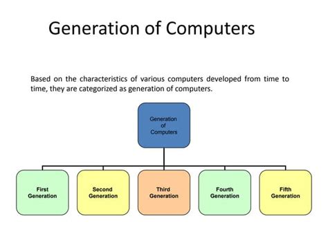 Image result for Five Generation of Computer Snaps