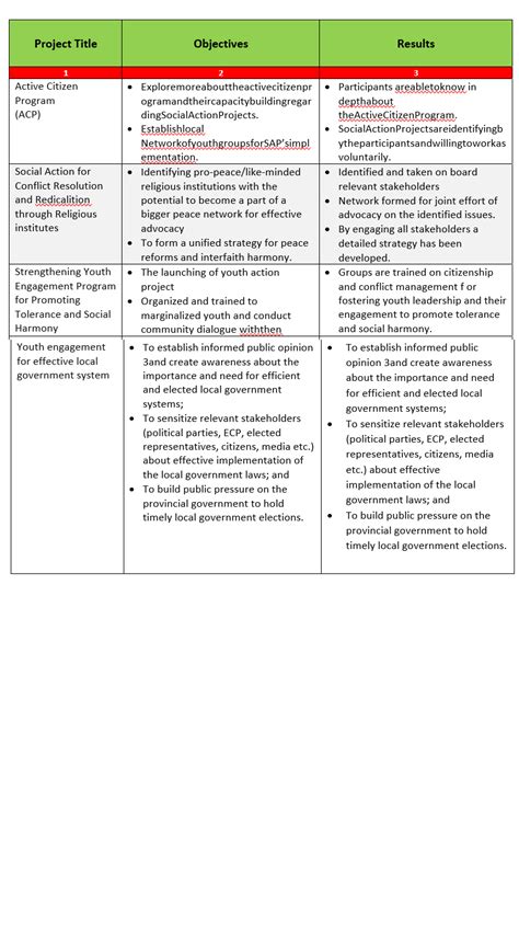 Toradh íomhá ar Personal Youth Development Programme