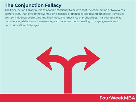Image result for Conjunction Fallacy