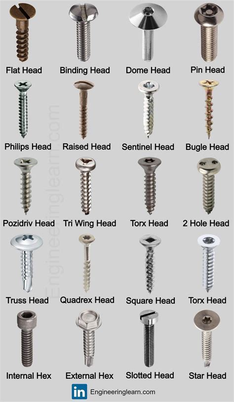 Toradh íomhá ar Machine Screw Head Types