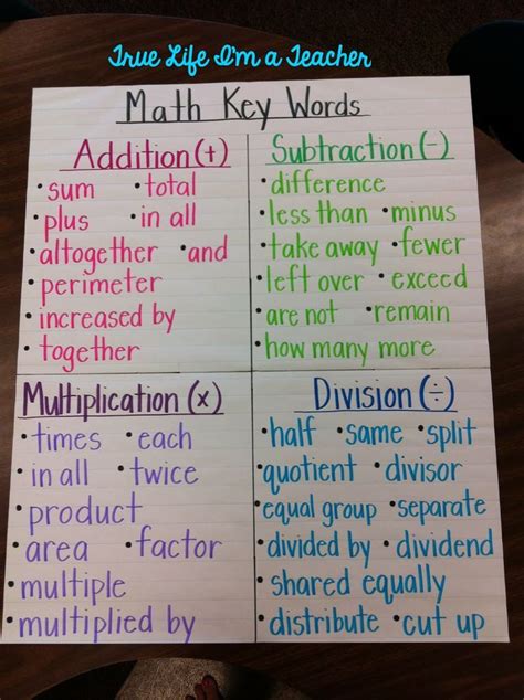 Image result for Addition and Subtraction Key Words Worksheet