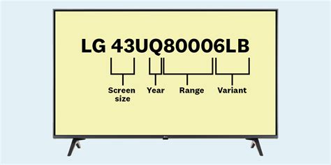 Image result for LG TV ModelNumber