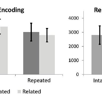 Image result for Encoding That Shows a Error