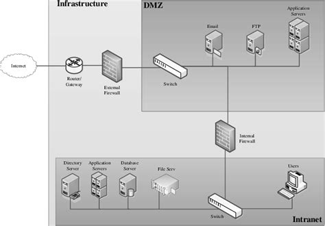 It Infrastructure Components に対する画像結果